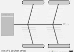 Solution Effect Fishbone Diagram