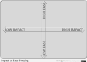 Impact Ease Grid