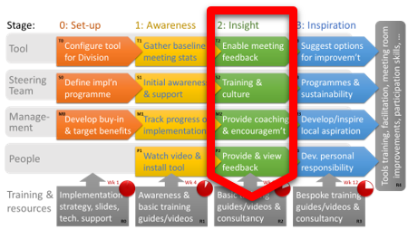 Implementing Meeting Effectiveness – Virtual Toolchest