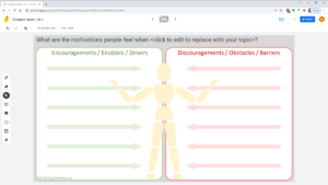 Image of Google Jamboard Instant Template for facilitating forcefiled analysis of motivation with teams and in meetings