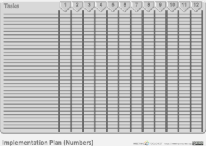 Planning Chart