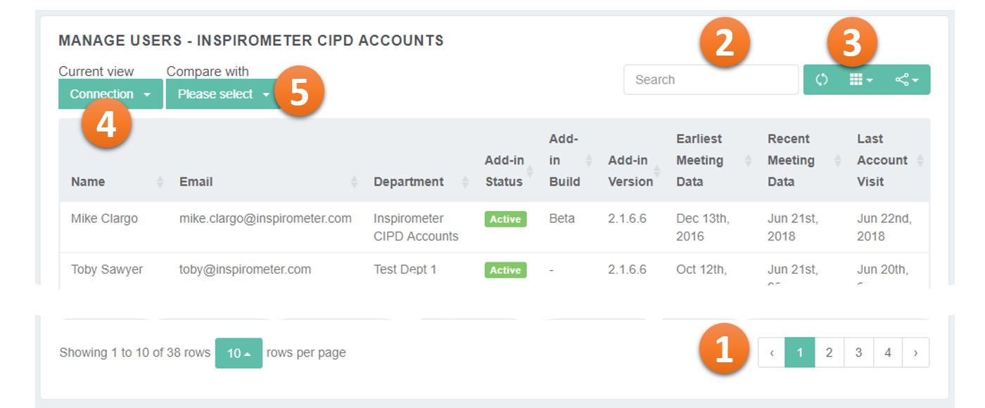 Team User Stats Managing Team Progress – Virtual Toolchest